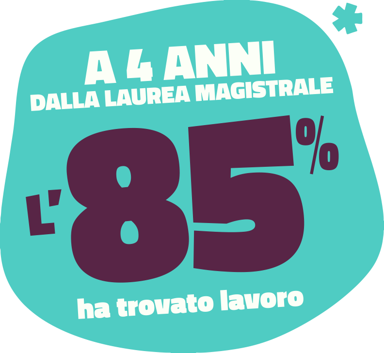 A 4 anni dalla laurea magistrale l'85% ha trovato lavoro.