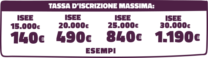 Esempi di tassa di iscrizione per le diverse fasce di ISEE: 15.000€ 140€. Isee di 20.000 € tassa massima di 490 €. Isee di 25.000 € tassa massima di 840 €. Isee di 30.000 tassa massima di 1190 euro.